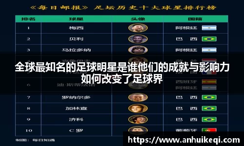 全球最知名的足球明星是谁他们的成就与影响力如何改变了足球界